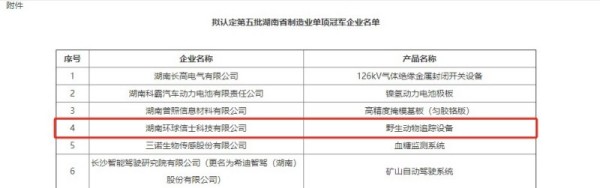 Z6人生就是博,湖南野活泼物追踪,湖南卫星追踪器,湖南追踪器