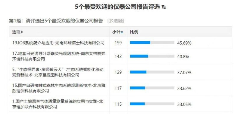 Z6人生就是博,湖南野活泼物追踪,湖南卫星追踪器,湖南追踪器